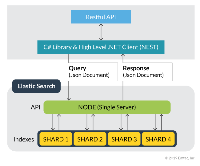 Accelerate-search-in-.NET-applications-with-Elasticsearch_Infographic