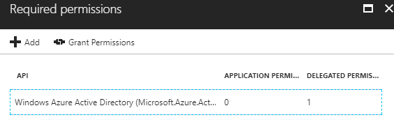 Adding permission to the Azure Active Directory