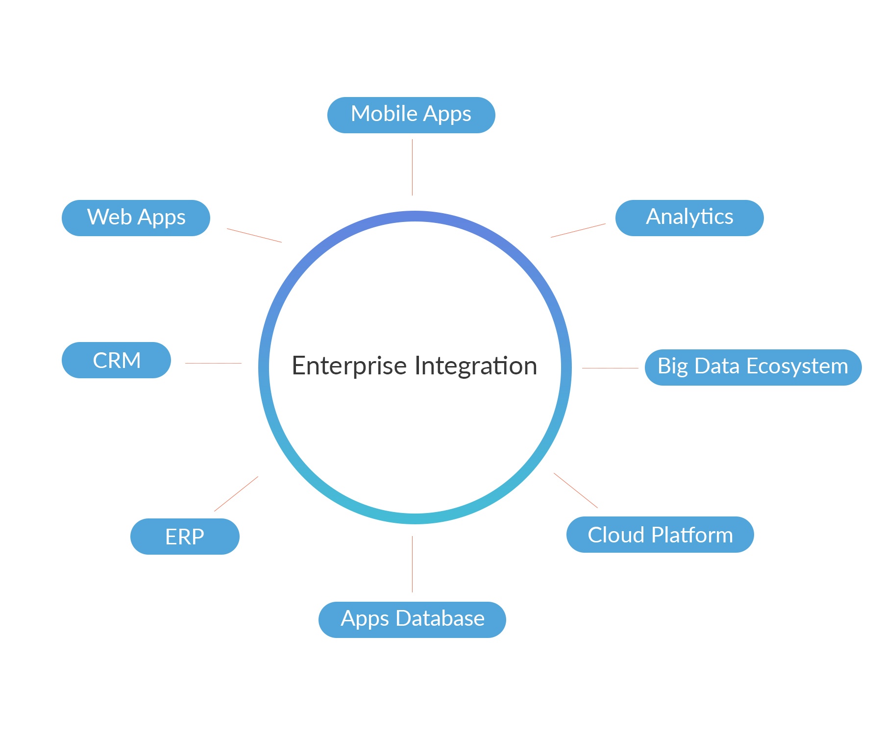 Enterprise Integration Blog.jpg