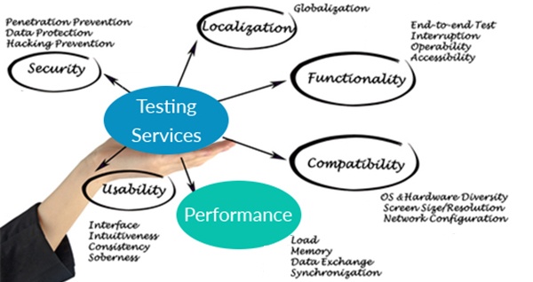 PerformanceTestingServices-main.jpg