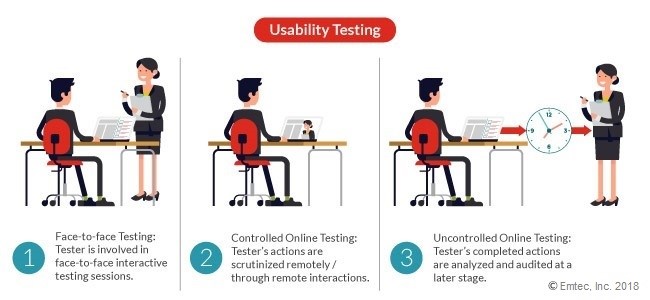 Usability testing methods