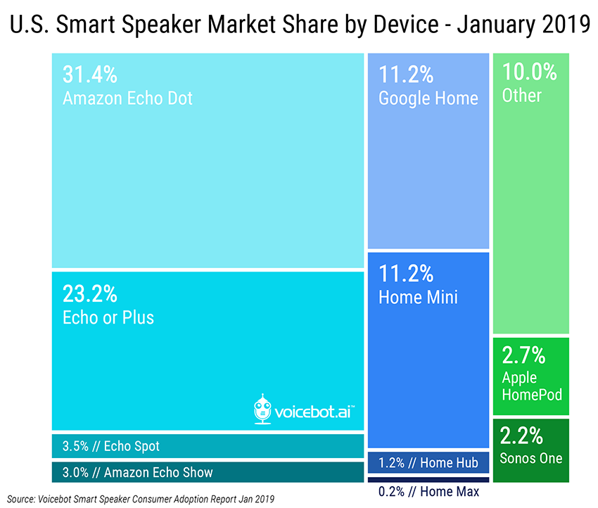 eds-speaker-market-share-by-device