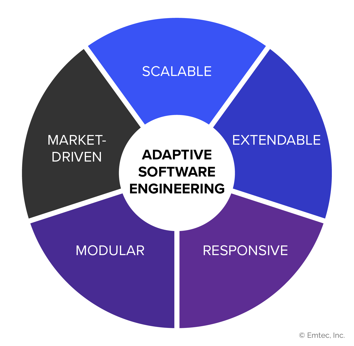 Adaptive-software-engineering