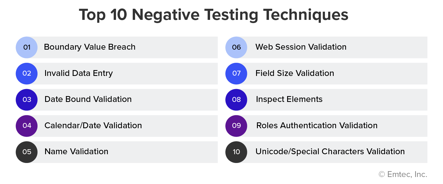 Top-10-Negative-Testing-Techniques