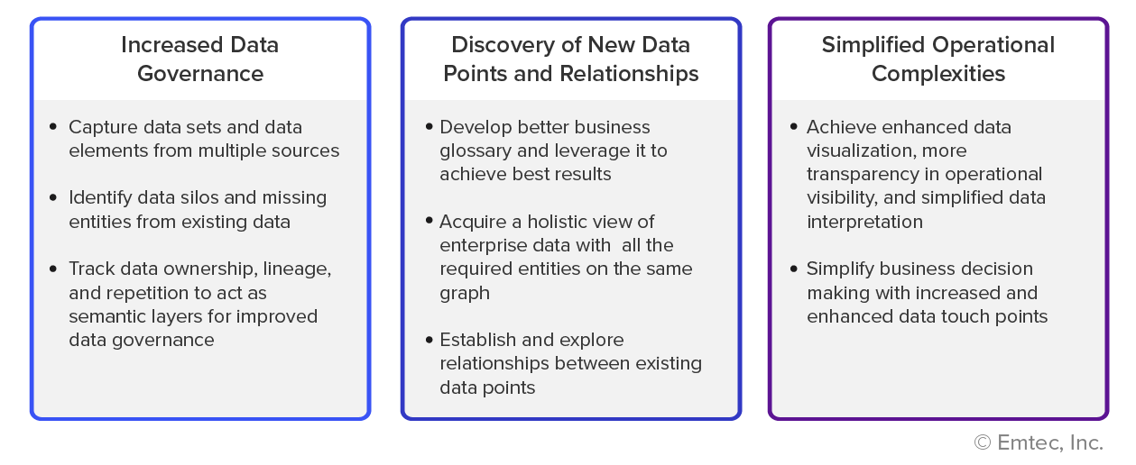 Knowledge Graphs – A Smart Data Solution for Smart Enterprises