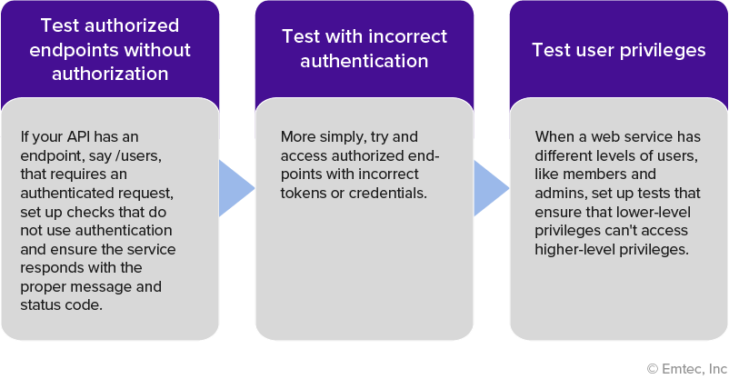 Setting up automated tests to authenticate scenarios