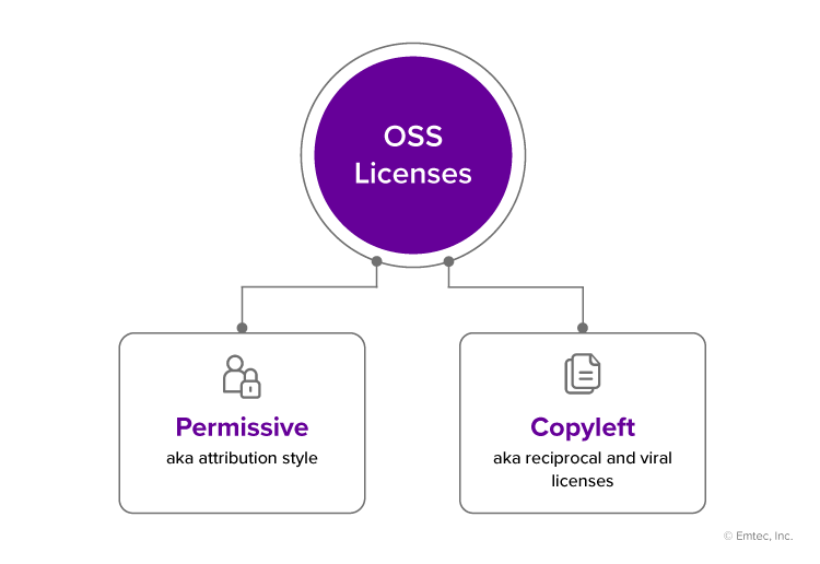 Types of OSS Licenses