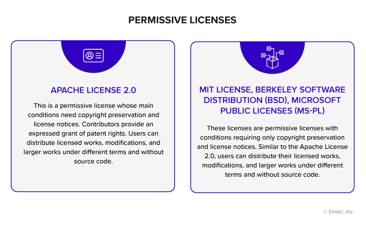 Permissive Licenses