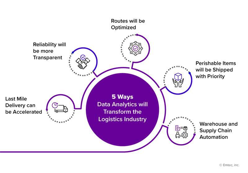 5 Ways Data Analytics Will Transform the Logistics Industry