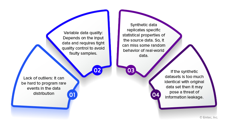 Challenges with Synthetic Data