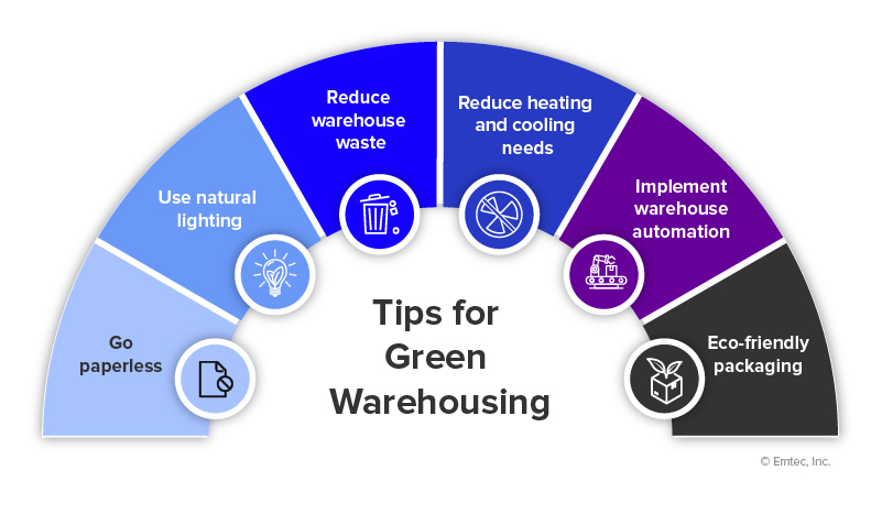 Tips for Green Warehousing