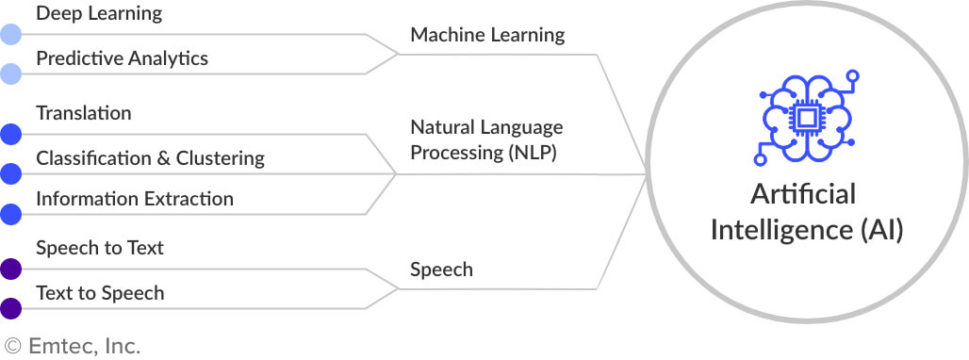 Artificial-Intelligence-Services-and-Solutions-process-diagram