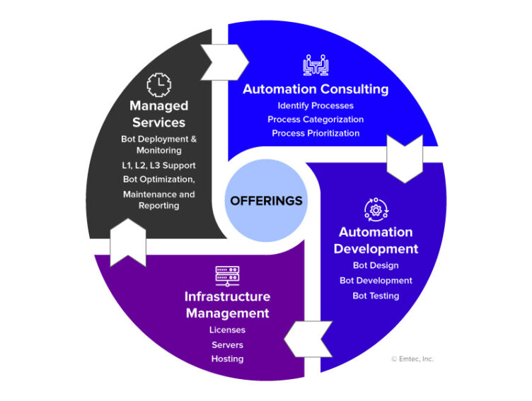 AUTOMATION-AS-A-SERVICE-INFOGRAPHIC-3