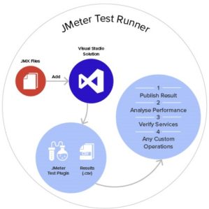 eds-jmeter-test-runner