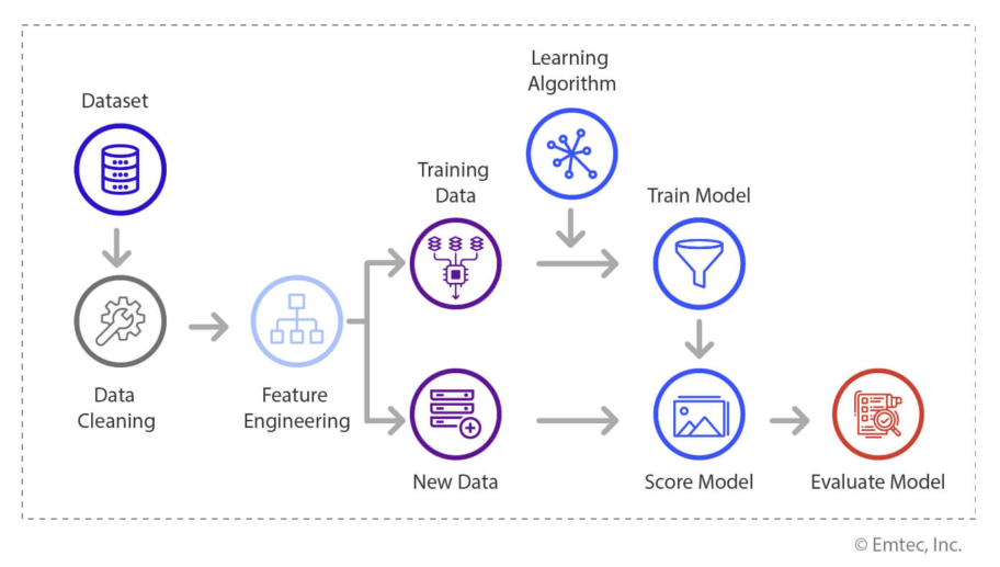 Machine-Learning-Services-Process-diagram