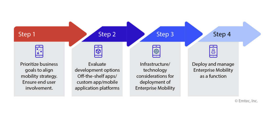 eds-mobile-application-development-process-diagram