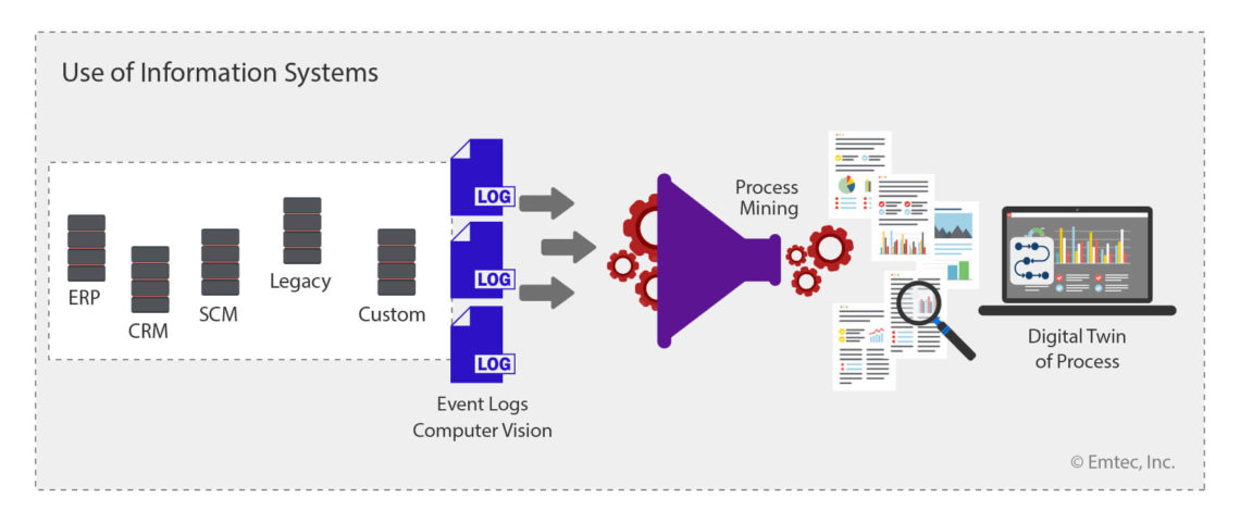 Process-Mining-Solutions-Process-Diagram
