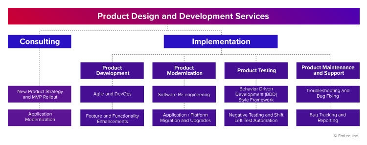 Product-design-and-development-img-1