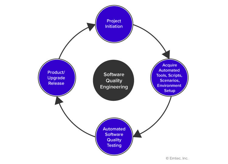 Software-quality-engineering-image1-