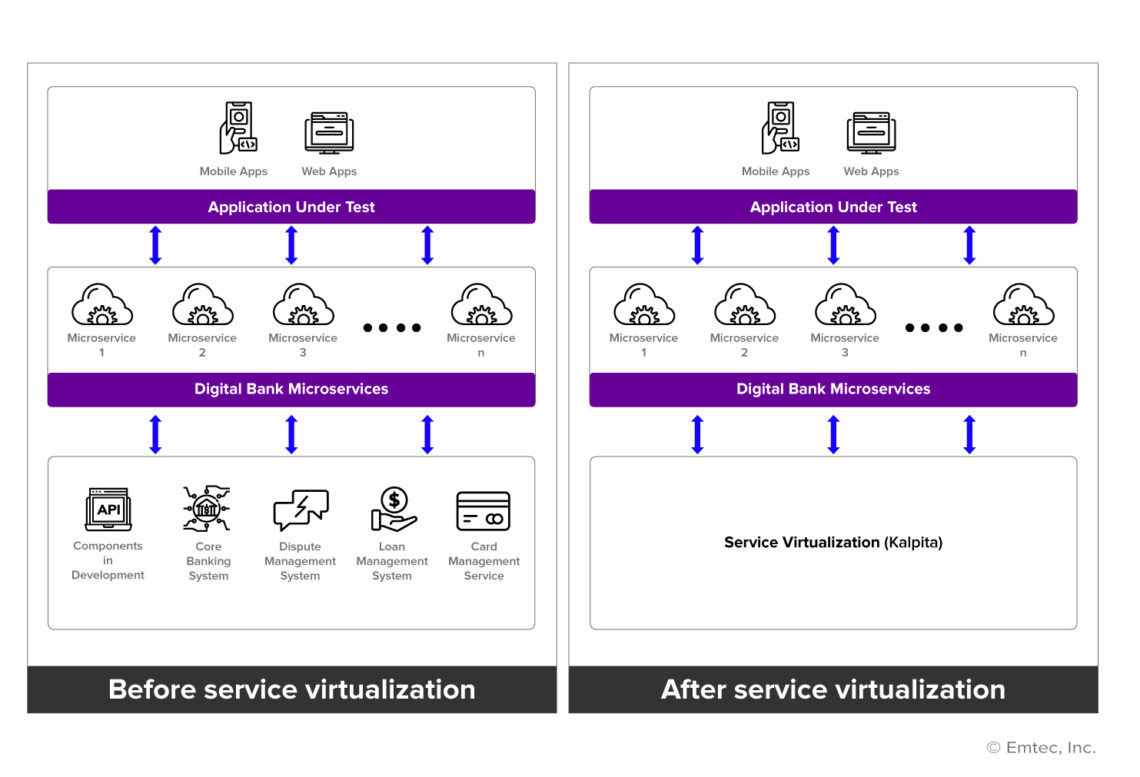 Varo-Service-Virtualization-infographic